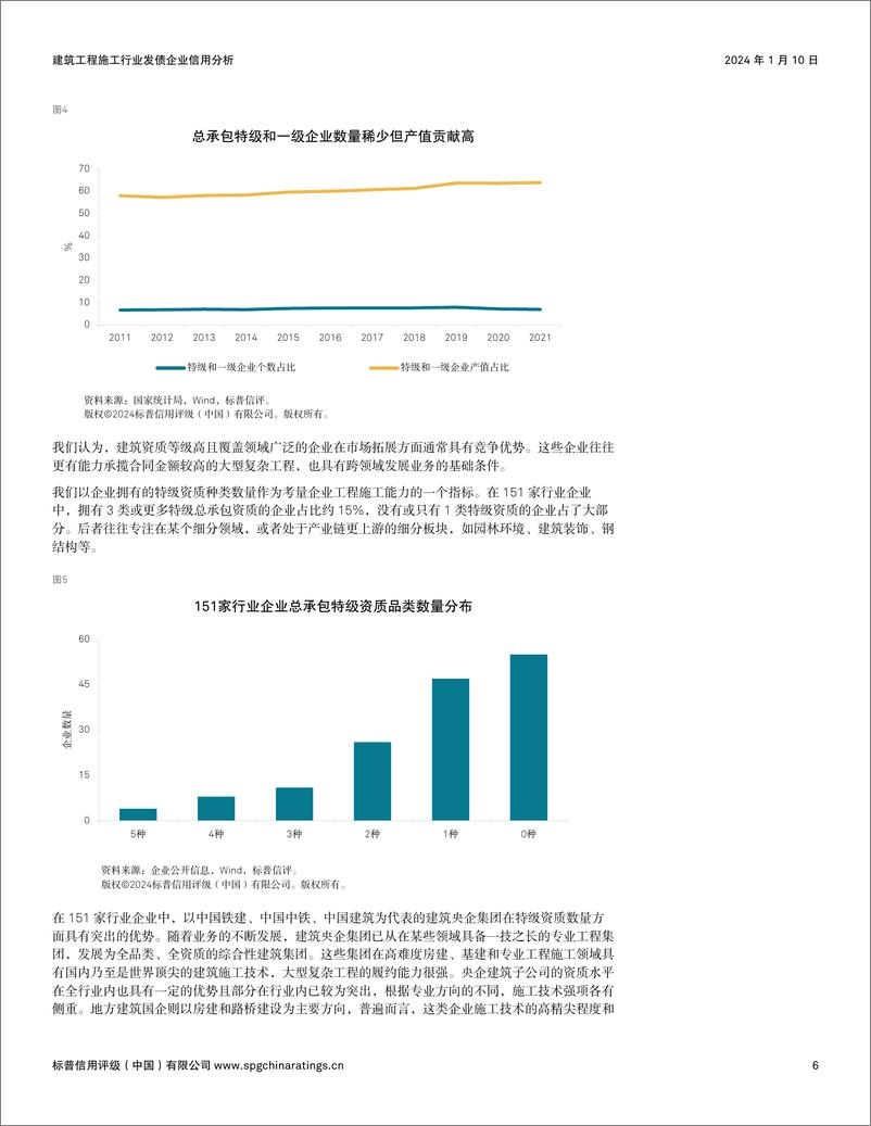 《标普信评：建筑工程施工行业发债企业信用分析》 - 第6页预览图