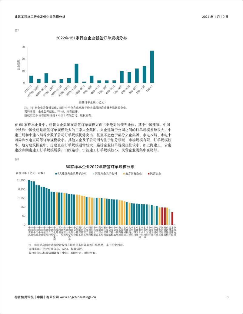 《标普信评：建筑工程施工行业发债企业信用分析》 - 第8页预览图