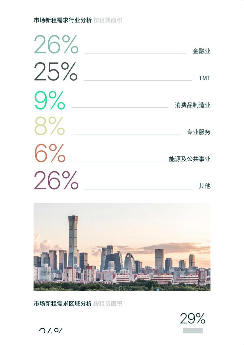 《2024年上半年北京房地产市场回顾与展望-CBRE-2024-19页》 - 第4页预览图