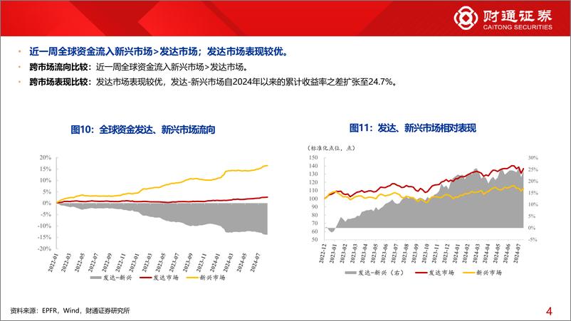 《全球资金观察系列116：宽基ETF再度流入213亿元-240817-财通证券-30页》 - 第8页预览图