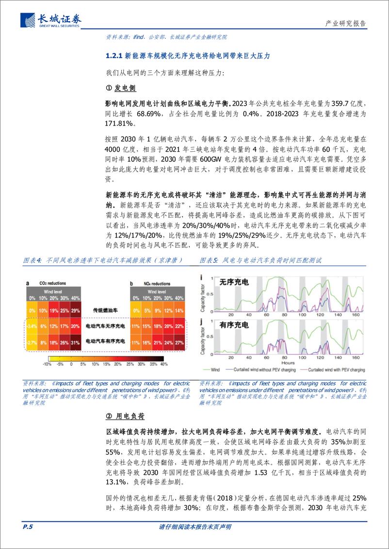 《车网互动行业报告：驭车驰电，电动车时代下的车网互动新纪元-240318-长城证券-22页》 - 第5页预览图