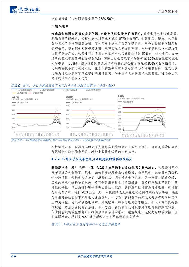 《车网互动行业报告：驭车驰电，电动车时代下的车网互动新纪元-240318-长城证券-22页》 - 第6页预览图