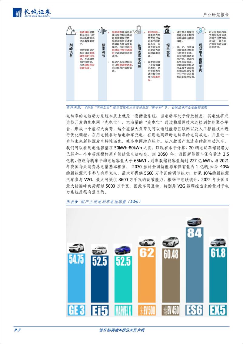 《车网互动行业报告：驭车驰电，电动车时代下的车网互动新纪元-240318-长城证券-22页》 - 第7页预览图