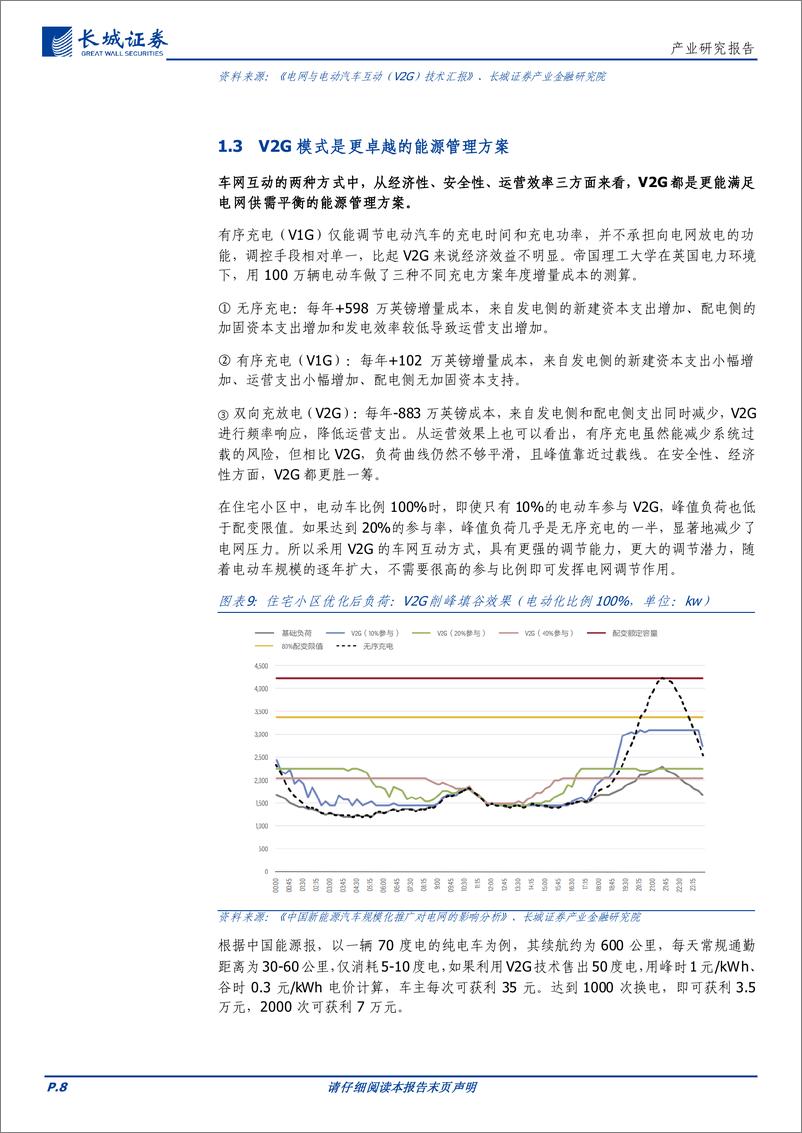 《车网互动行业报告：驭车驰电，电动车时代下的车网互动新纪元-240318-长城证券-22页》 - 第8页预览图