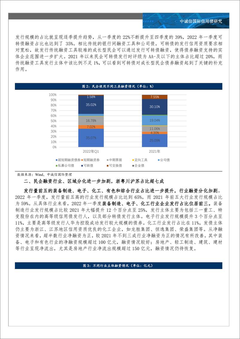 《中诚信-一季度民企信用债融资有何特点？-2022年一季度民企信用债融资观察-9页》 - 第2页预览图