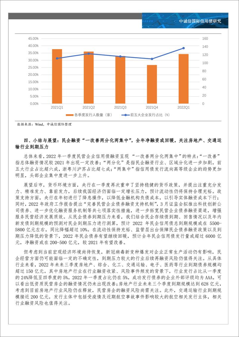 《中诚信-一季度民企信用债融资有何特点？-2022年一季度民企信用债融资观察-9页》 - 第5页预览图