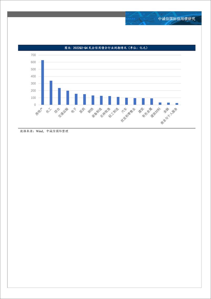 《中诚信-一季度民企信用债融资有何特点？-2022年一季度民企信用债融资观察-9页》 - 第6页预览图