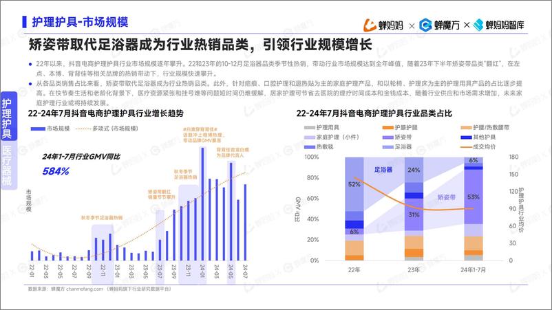 《2024年下半年高增长行业预测及洞察-抖音电商-43页》 - 第6页预览图