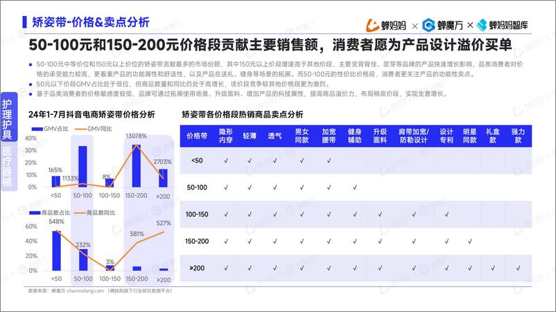 《2024年下半年高增长行业预测及洞察-抖音电商-43页》 - 第8页预览图