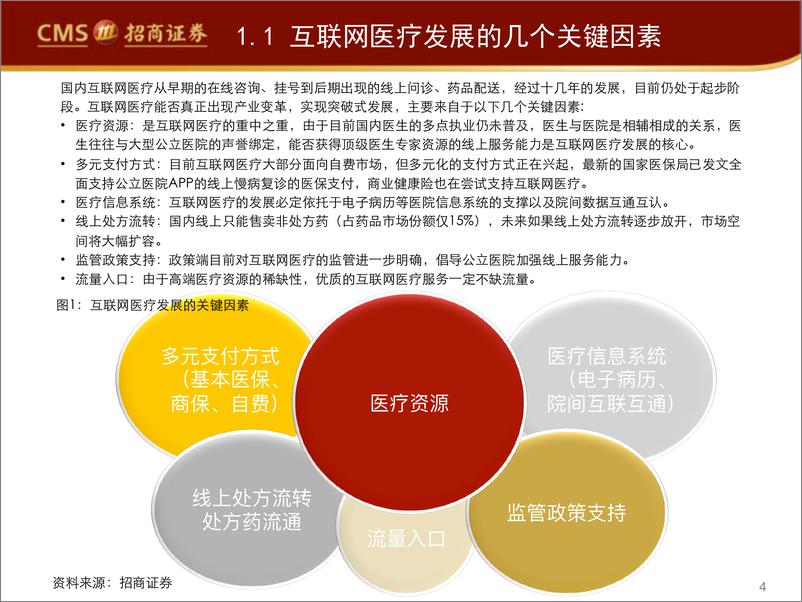 《计算机行业：医疗IT厂商的双重机遇-20200315-招商证券-31页》 - 第5页预览图