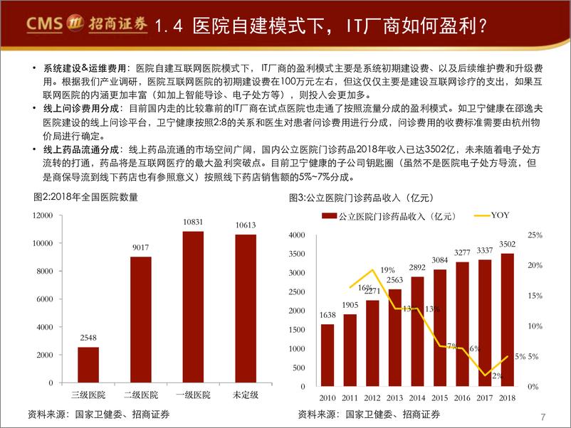 《计算机行业：医疗IT厂商的双重机遇-20200315-招商证券-31页》 - 第8页预览图