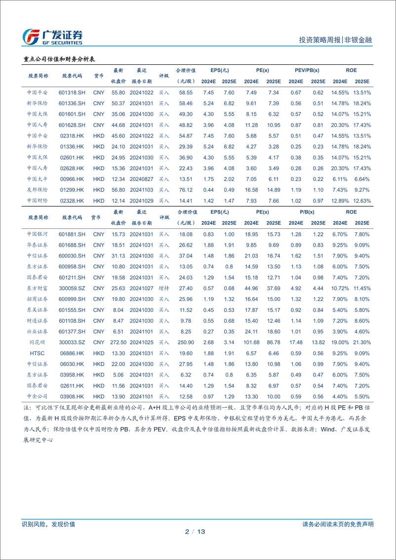 《非银金融行业：监管优化资本市场生态，把握非银板块交易良机-241117-广发证券-13页》 - 第2页预览图