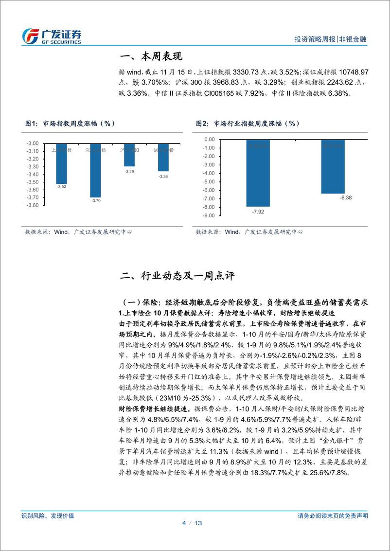 《非银金融行业：监管优化资本市场生态，把握非银板块交易良机-241117-广发证券-13页》 - 第4页预览图