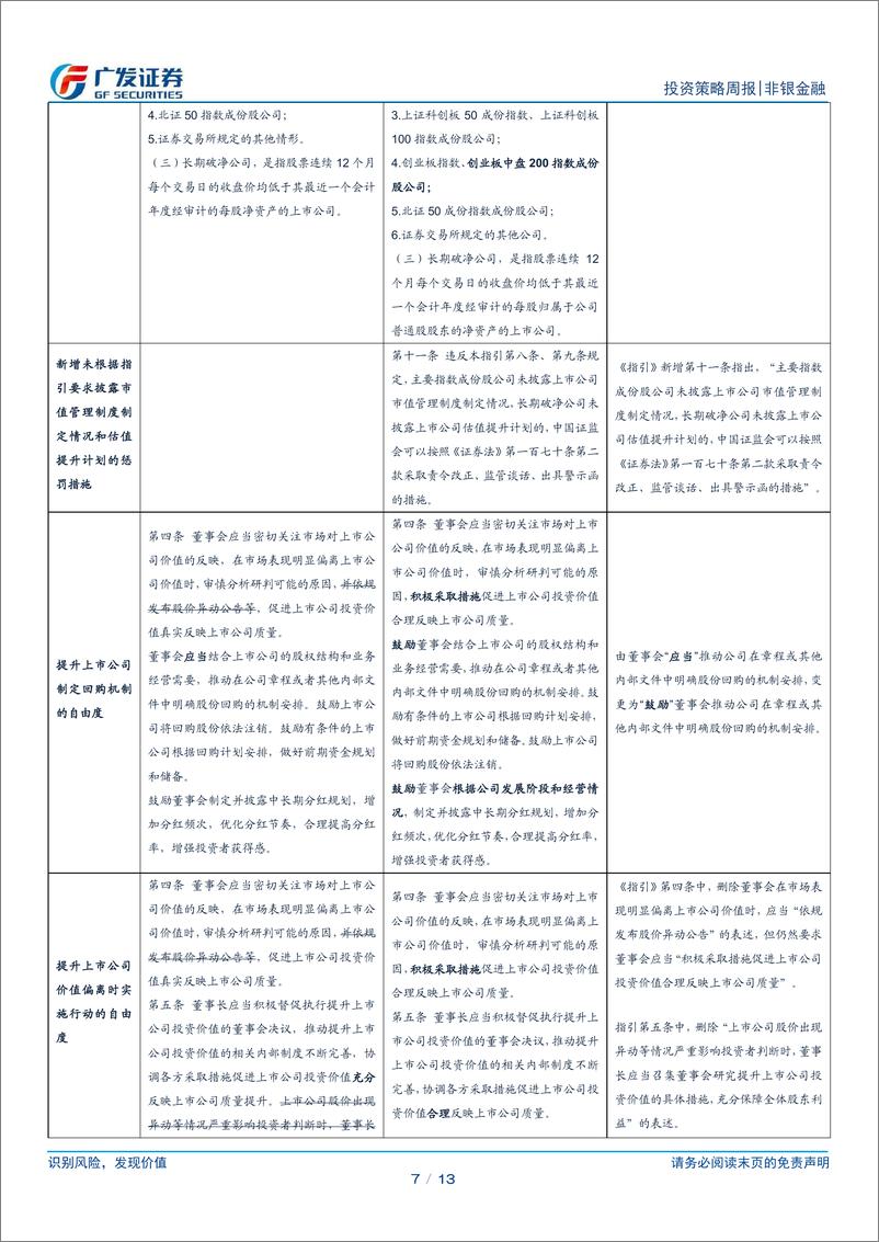 《非银金融行业：监管优化资本市场生态，把握非银板块交易良机-241117-广发证券-13页》 - 第7页预览图