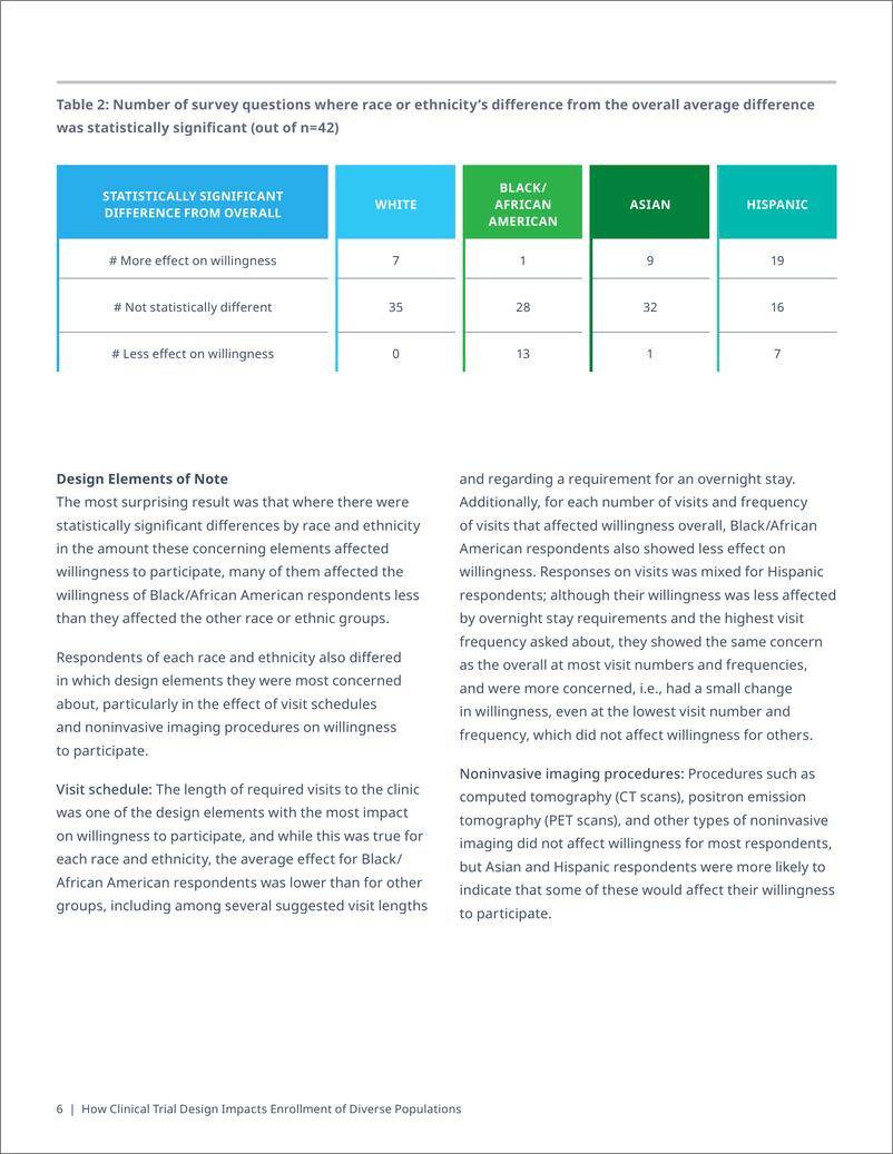 《艾昆纬-临床试验设计如何影响不同人群的入组（英）-2023.2-12页》 - 第7页预览图