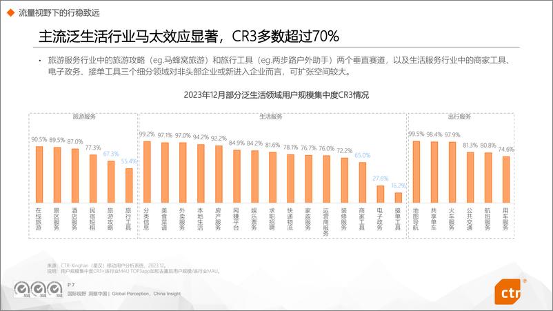 《2023年度移动互联网用户消费洞察报告》 - 第7页预览图