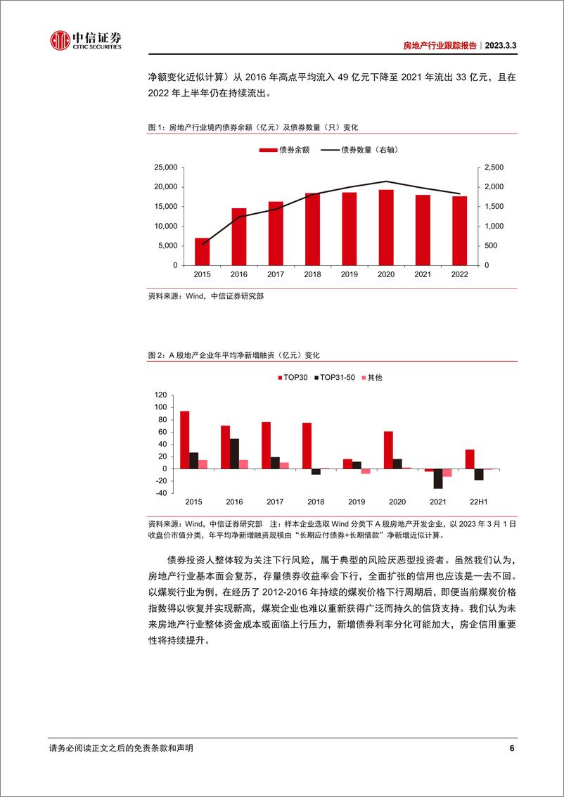 《房地产行业跟踪报告：新龙头的高质量发展新机遇-20230303-中信证券-18页》 - 第7页预览图