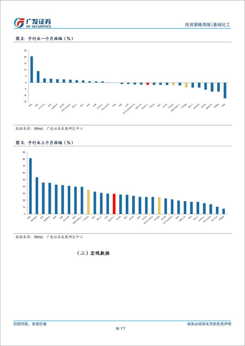 《基础化工行业：中央经济工作会议定调积极，内需拐点向上-241216-广发证券-17页》 - 第8页预览图