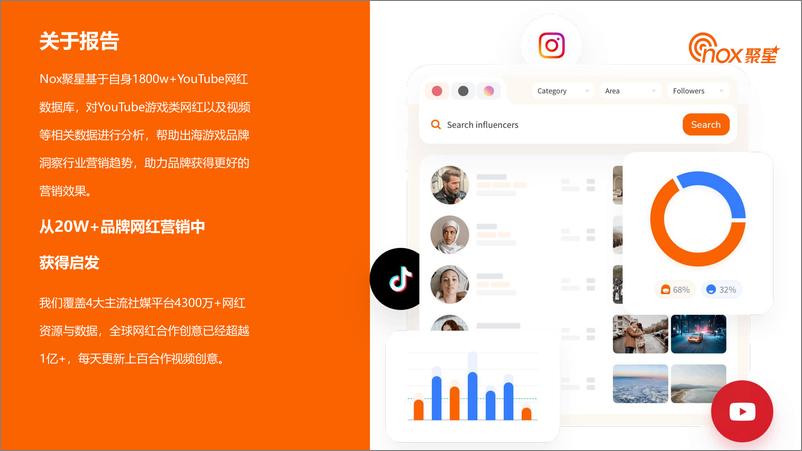 《2023YouTube游戏行业网红营销洞察报告——Nox聚星-52页》 - 第2页预览图