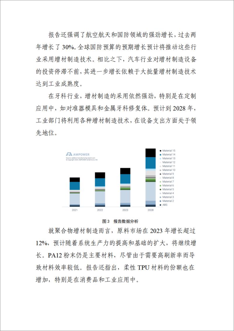 《增材制造产业发展简报》2024年第05期（总第057期）-30页 - 第5页预览图