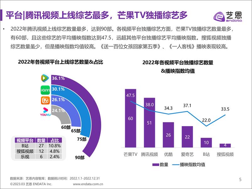 《2022综艺市场及赞助研究报告-43页》 - 第6页预览图