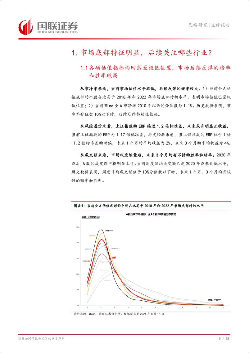 《策略研究点评报告：市场底部特征明显，后续关注哪些行业？-240822-国联证券-29页》 - 第6页预览图