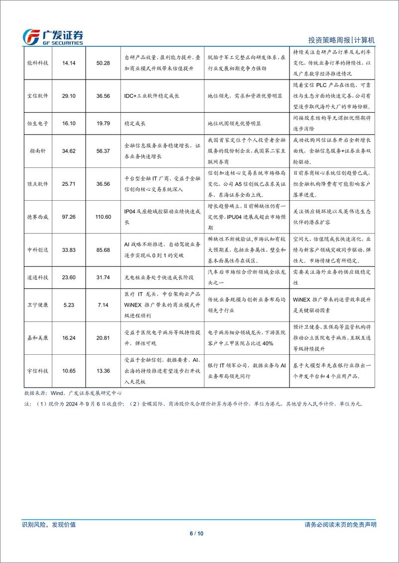 《计算机行业：风险偏好脆弱之下的机会-240908-广发证券-10页》 - 第6页预览图