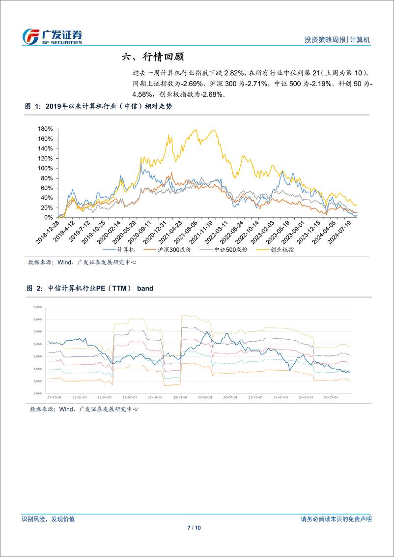 《计算机行业：风险偏好脆弱之下的机会-240908-广发证券-10页》 - 第7页预览图
