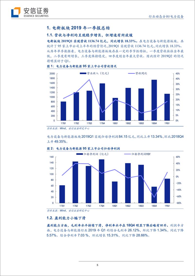 《电力设备行业：光伏电价政策符合预期，一季报电芯强势高增长-20190505-安信证券-22页》 - 第6页预览图