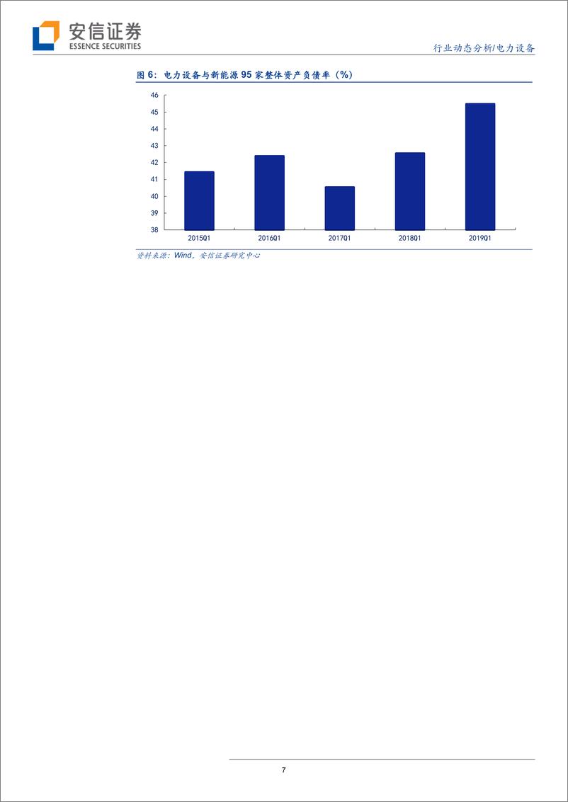 《电力设备行业：光伏电价政策符合预期，一季报电芯强势高增长-20190505-安信证券-22页》 - 第8页预览图