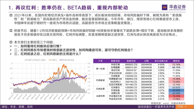 《金融工程深度报告：熊牛转换年的高股息投资：红利高质量-240508-华鑫证券-32页》 - 第4页预览图