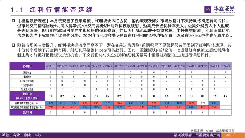 《金融工程深度报告：熊牛转换年的高股息投资：红利高质量-240508-华鑫证券-32页》 - 第6页预览图