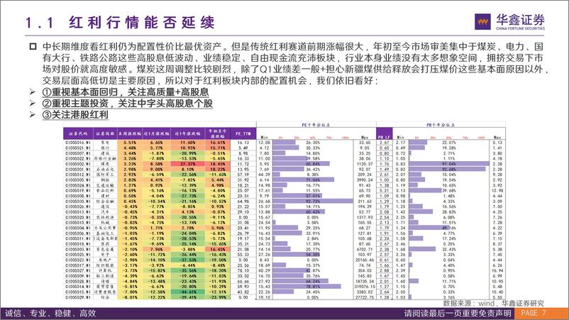 《金融工程深度报告：熊牛转换年的高股息投资：红利高质量-240508-华鑫证券-32页》 - 第7页预览图