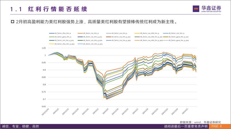 《金融工程深度报告：熊牛转换年的高股息投资：红利高质量-240508-华鑫证券-32页》 - 第8页预览图