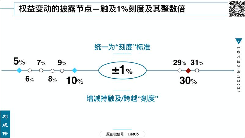 《47页PPT看懂上市公司收购：信息披露与交易敏感期2024》 - 第7页预览图