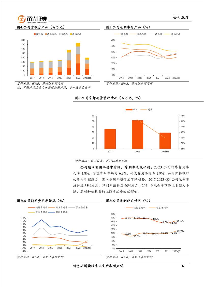 《恒帅股份-300969.SZ-首次覆盖深度报告：微电机领域优质标的，ADAS清洗开启新成长曲线-20240415-甬兴证券-26页》 - 第6页预览图