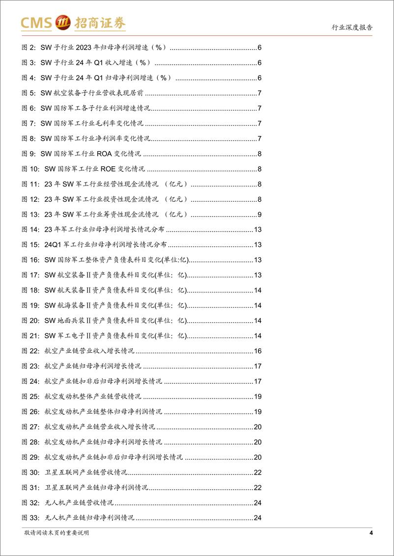 《军工行业2023A%2624Q1业绩总结：子行业分化现象突出，航空装备保持稳健增长-240527-招商证券-28页》 - 第4页预览图