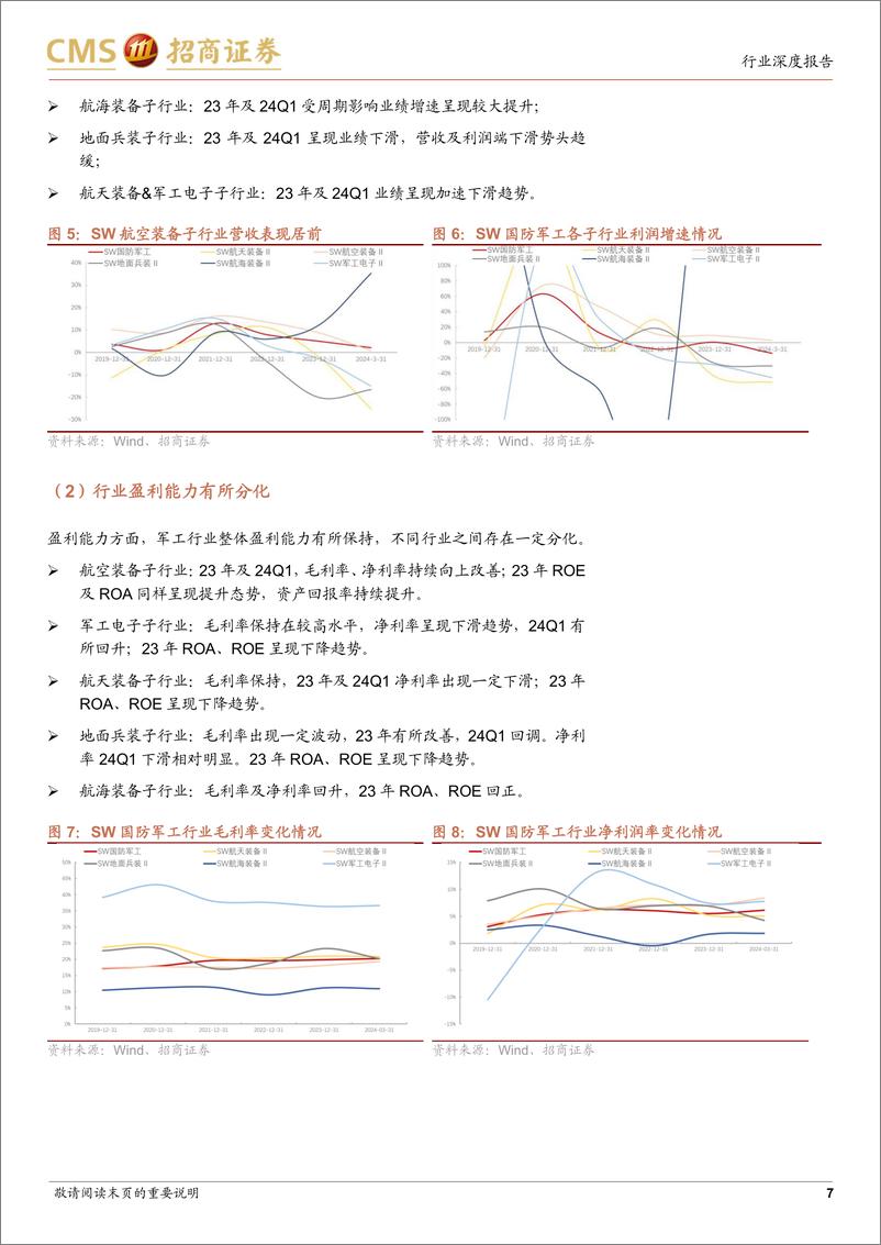 《军工行业2023A%2624Q1业绩总结：子行业分化现象突出，航空装备保持稳健增长-240527-招商证券-28页》 - 第7页预览图