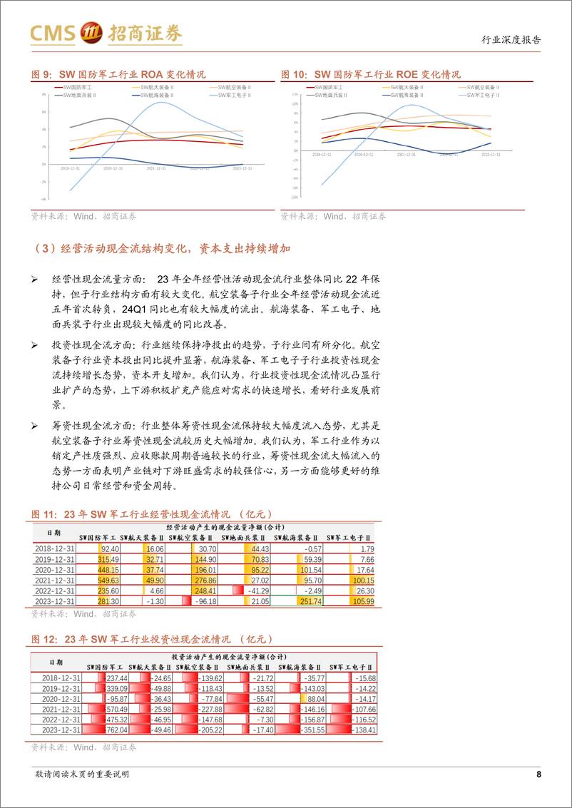 《军工行业2023A%2624Q1业绩总结：子行业分化现象突出，航空装备保持稳健增长-240527-招商证券-28页》 - 第8页预览图