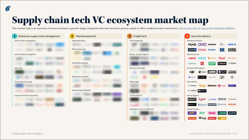 《PitchBook-供应链技术报告（英）-2024-11页》 - 第5页预览图