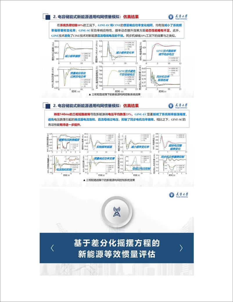 《新能源构网控制性能评估与提升——天津大学 朱介北》 - 第7页预览图