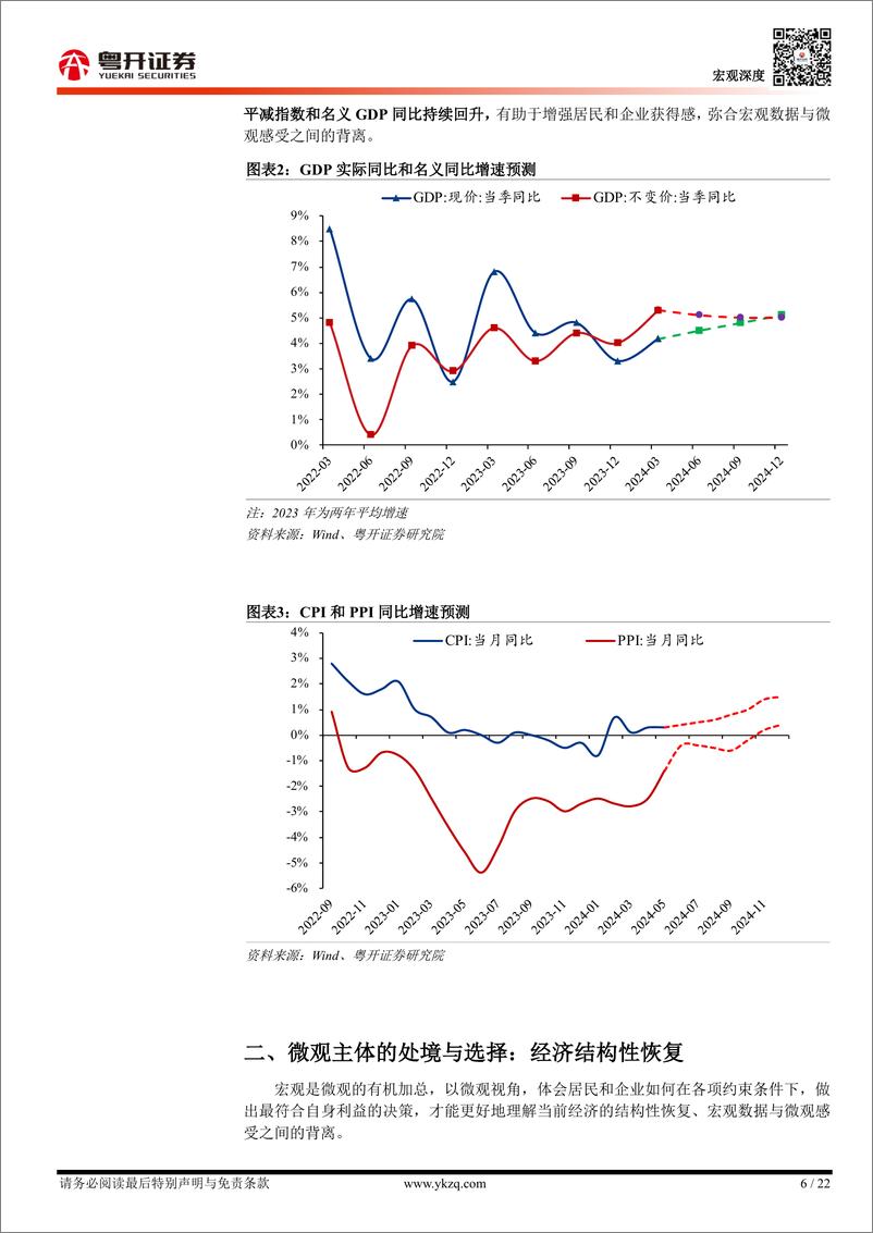 《2024年下半年中国经济展望：重塑激励-240630-粤开证券-22页》 - 第6页预览图