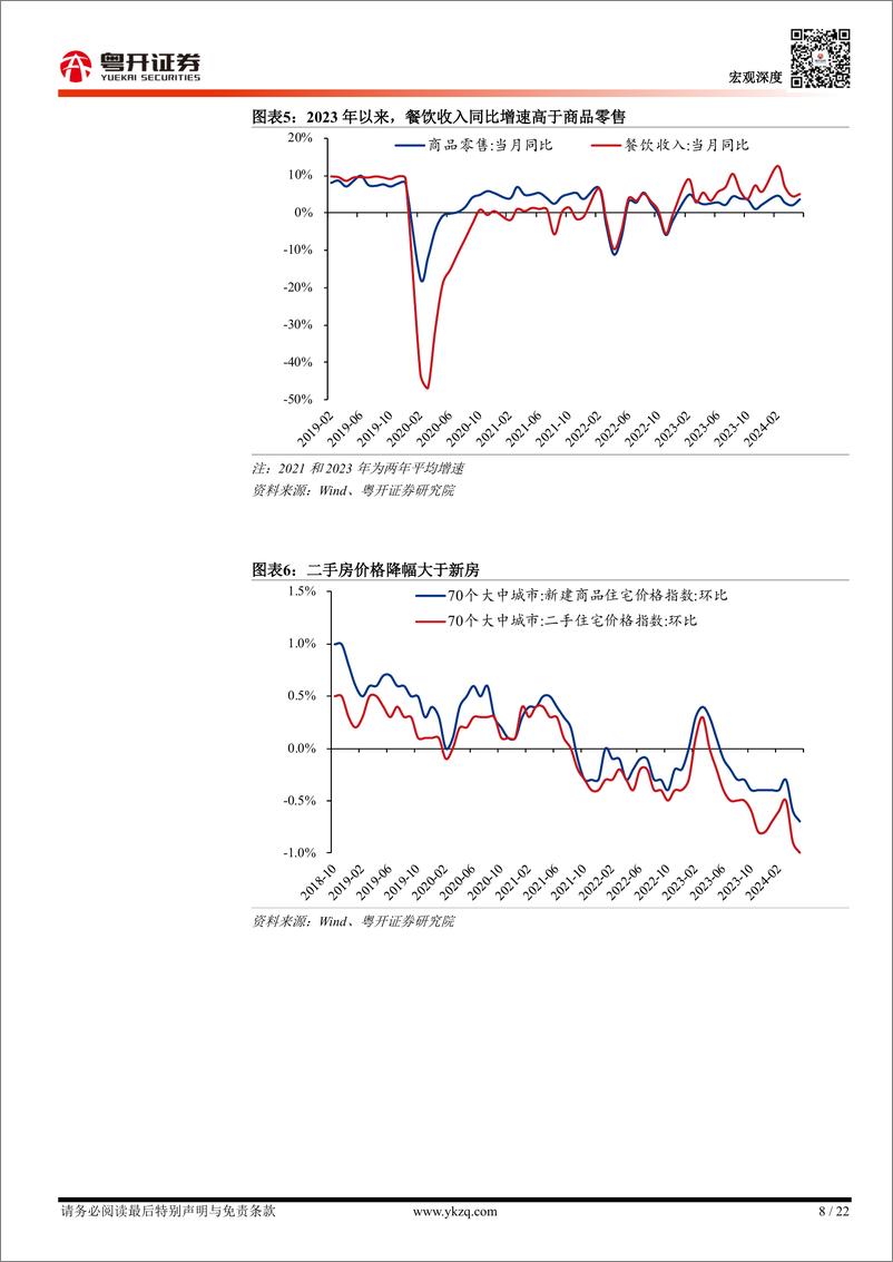 《2024年下半年中国经济展望：重塑激励-240630-粤开证券-22页》 - 第8页预览图