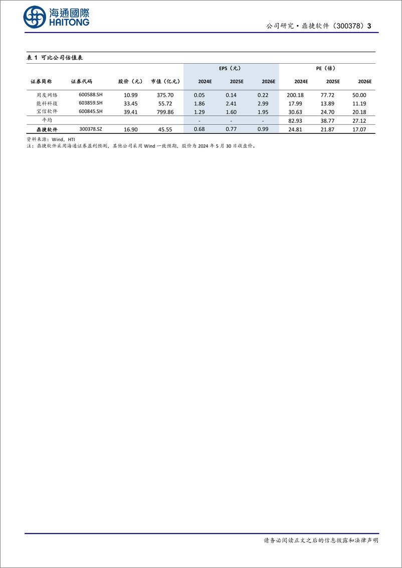 《鼎捷软件-300378.SZ-公司年报点评：AIoT与出海助力业绩稳健增长，持续发力AIGC领跑行业-20240531-海通国际-12页》 - 第3页预览图