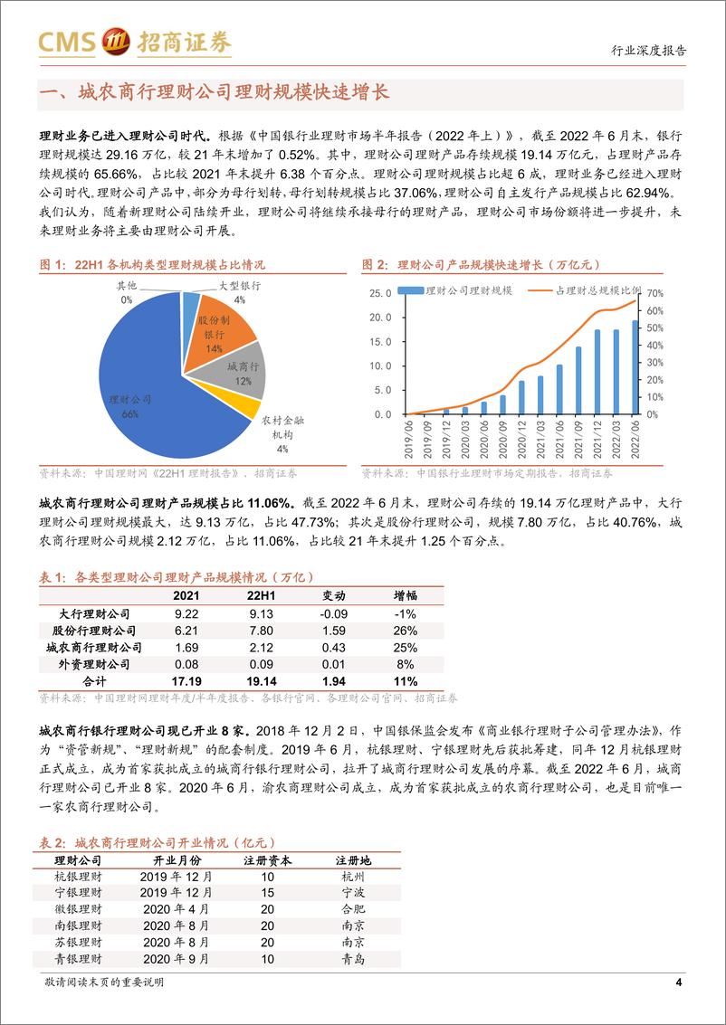 《银行业1H22城农商行理财公司产品评价与回顾：势头正劲，产品线日益丰富-20220925-招商证券-20页》 - 第5页预览图