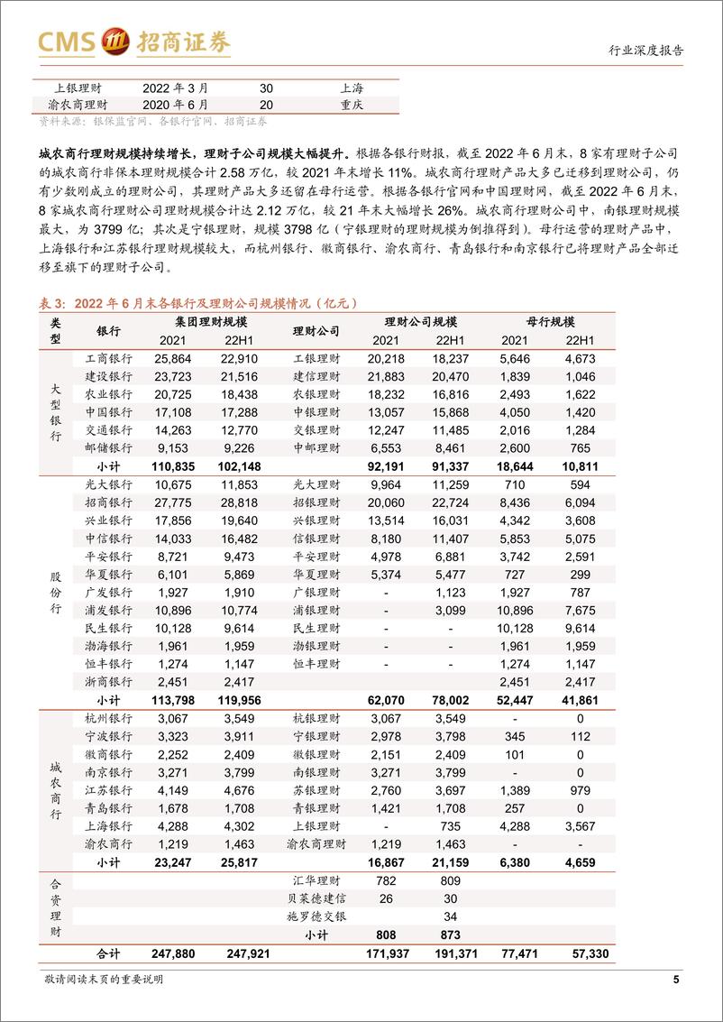 《银行业1H22城农商行理财公司产品评价与回顾：势头正劲，产品线日益丰富-20220925-招商证券-20页》 - 第6页预览图