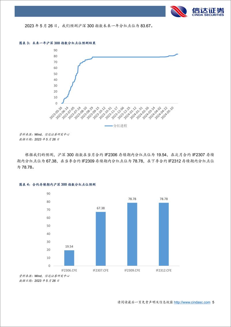 《基差受情绪影响下行，各品种基差全面贴水-20230527-信达证券-21页》 - 第6页预览图