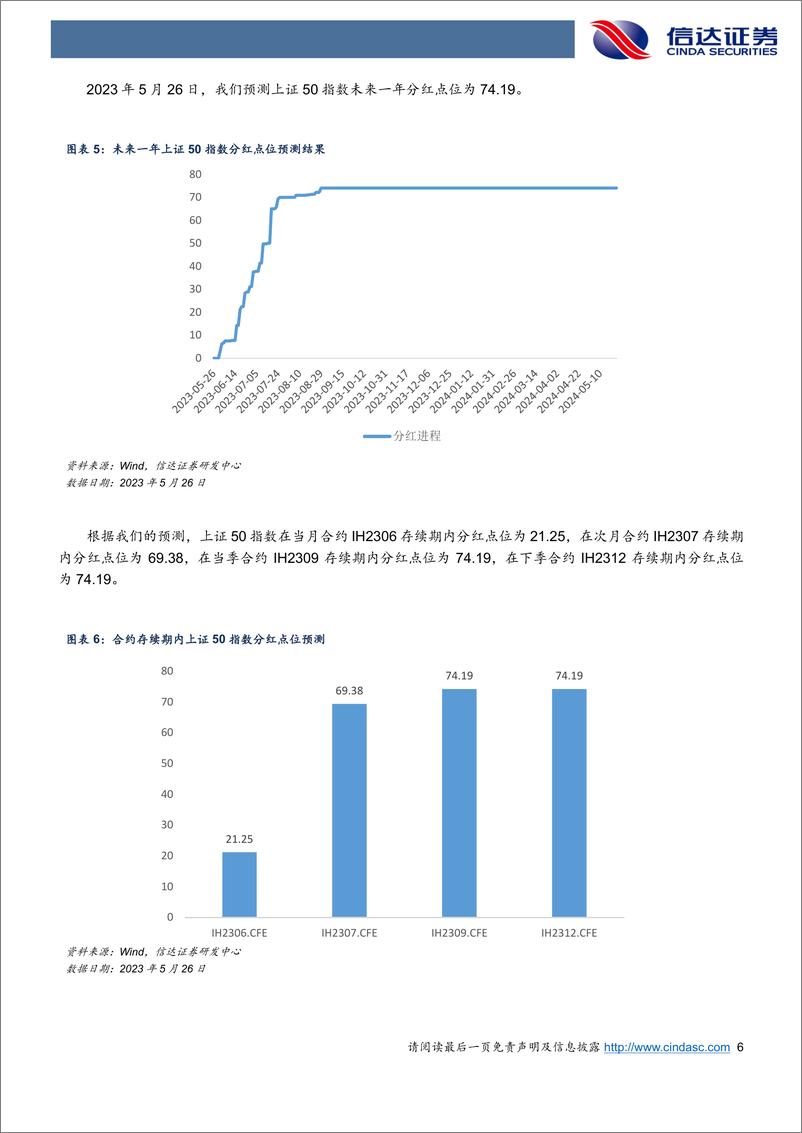 《基差受情绪影响下行，各品种基差全面贴水-20230527-信达证券-21页》 - 第7页预览图