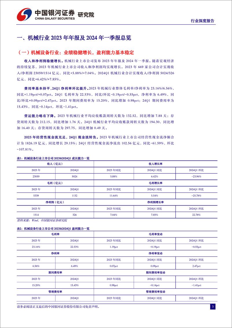 《机械设备行业2023年报及2024年一季报总结：业绩稳健增长，关注出海及设备更新-240531-银河证券-73页》 - 第3页预览图