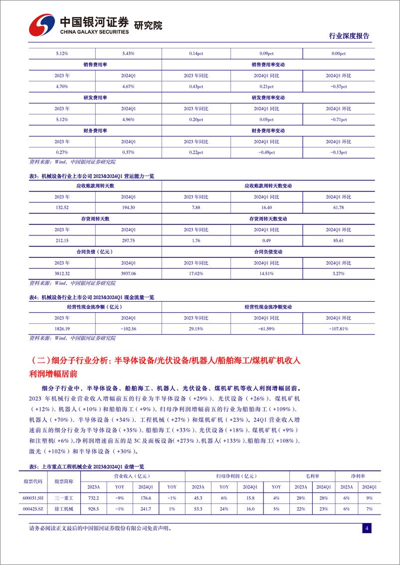 《机械设备行业2023年报及2024年一季报总结：业绩稳健增长，关注出海及设备更新-240531-银河证券-73页》 - 第4页预览图